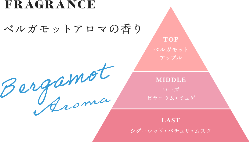 ベルガモットアロマの香り