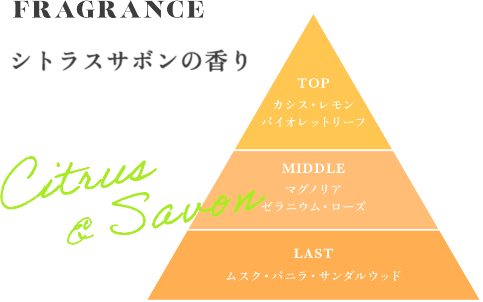 ベルガモットアロマの香り