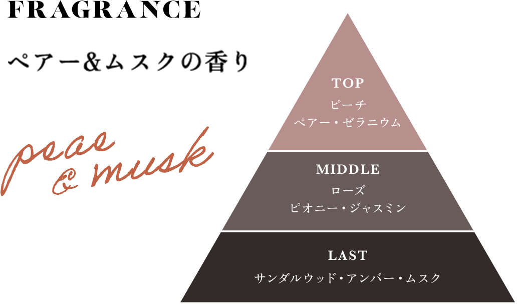 ベルガモットアロマの香り