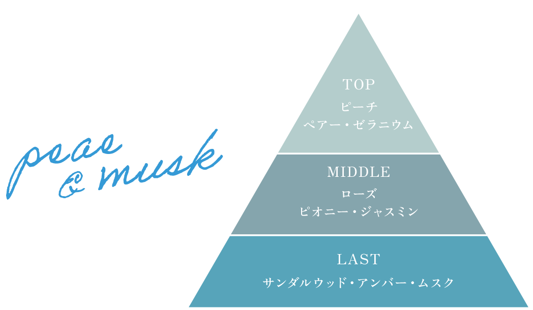 ベルガモットアロマの香り