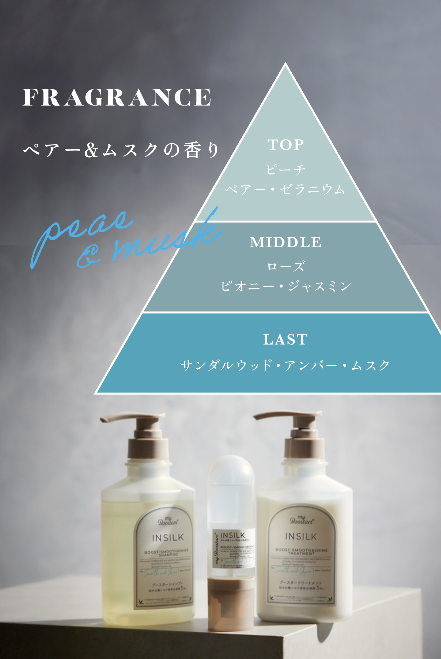 ベルガモットアロマの香り