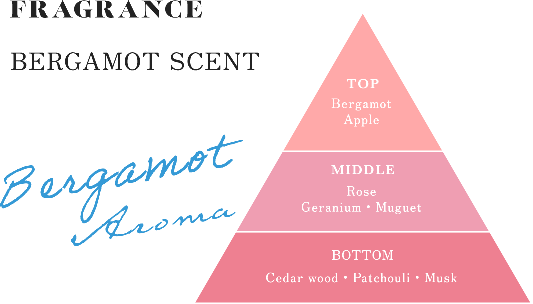 BERGAMOT SCENT
