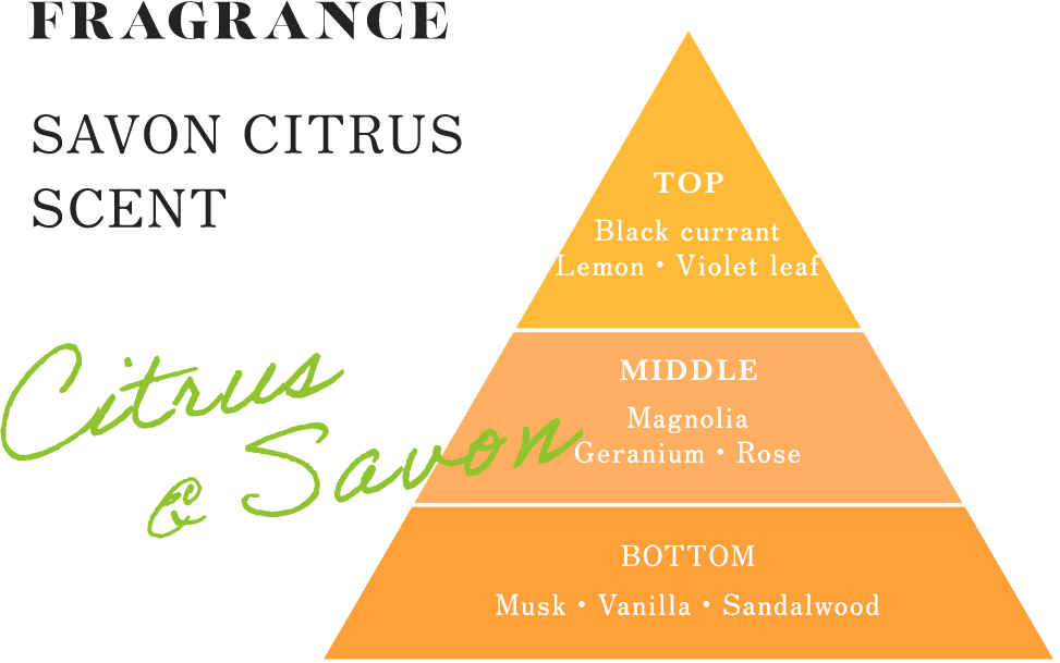 SAVON CITRUS SCENT