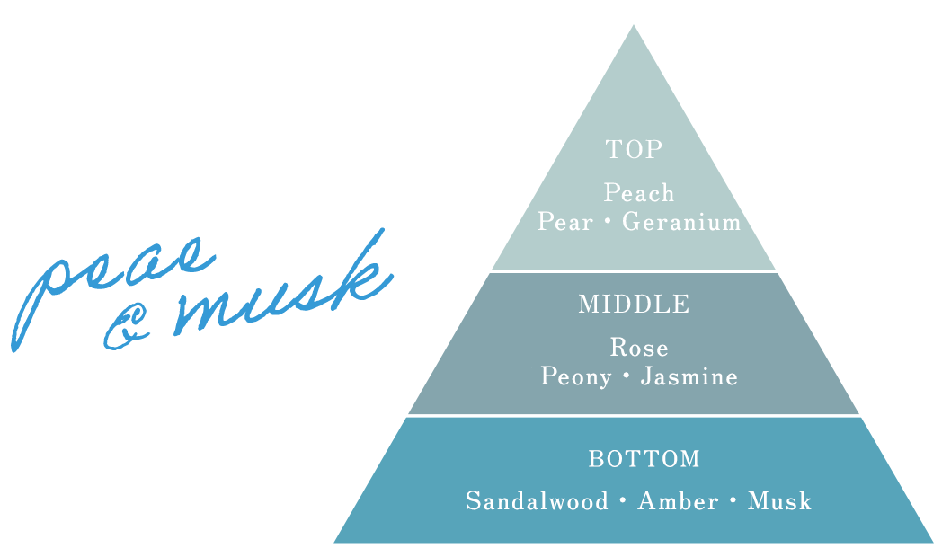 ベルガモットアロマの香り